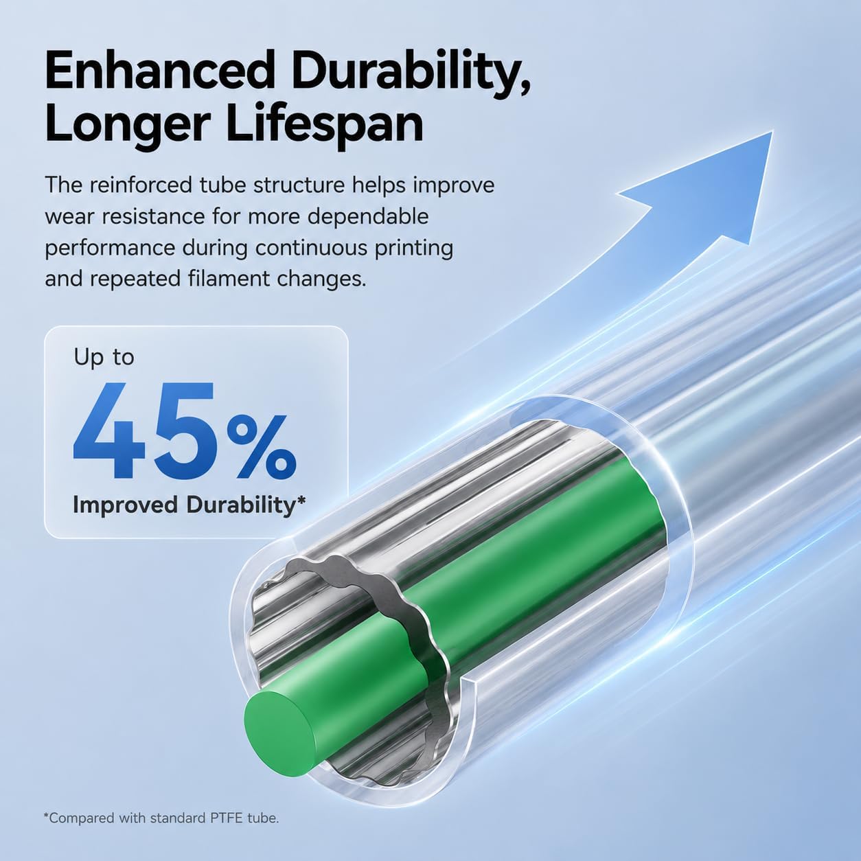 Creality Resmi PTFE Tüp, Düşük - Aluminium Profile 2020 incelemesi ve fiyatı