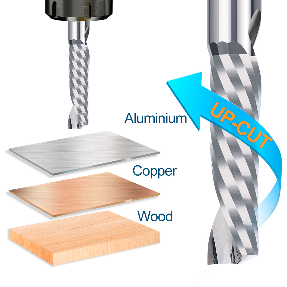 Carbide karbür freze kesicisi  - End Mill Set incelemesi ve fiyatı