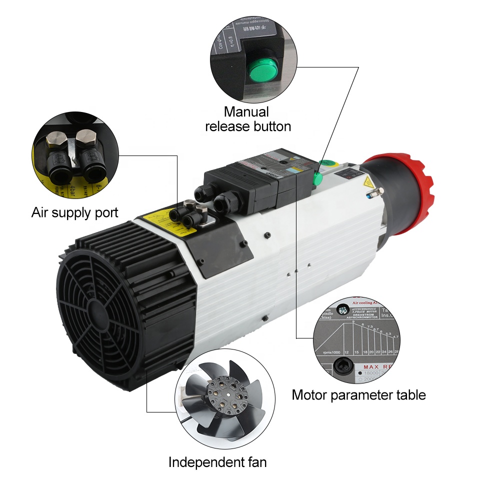 Tedarikçiler HQD 9kw 220v 380v - Spindle Motor incelemesi ve fiyatı