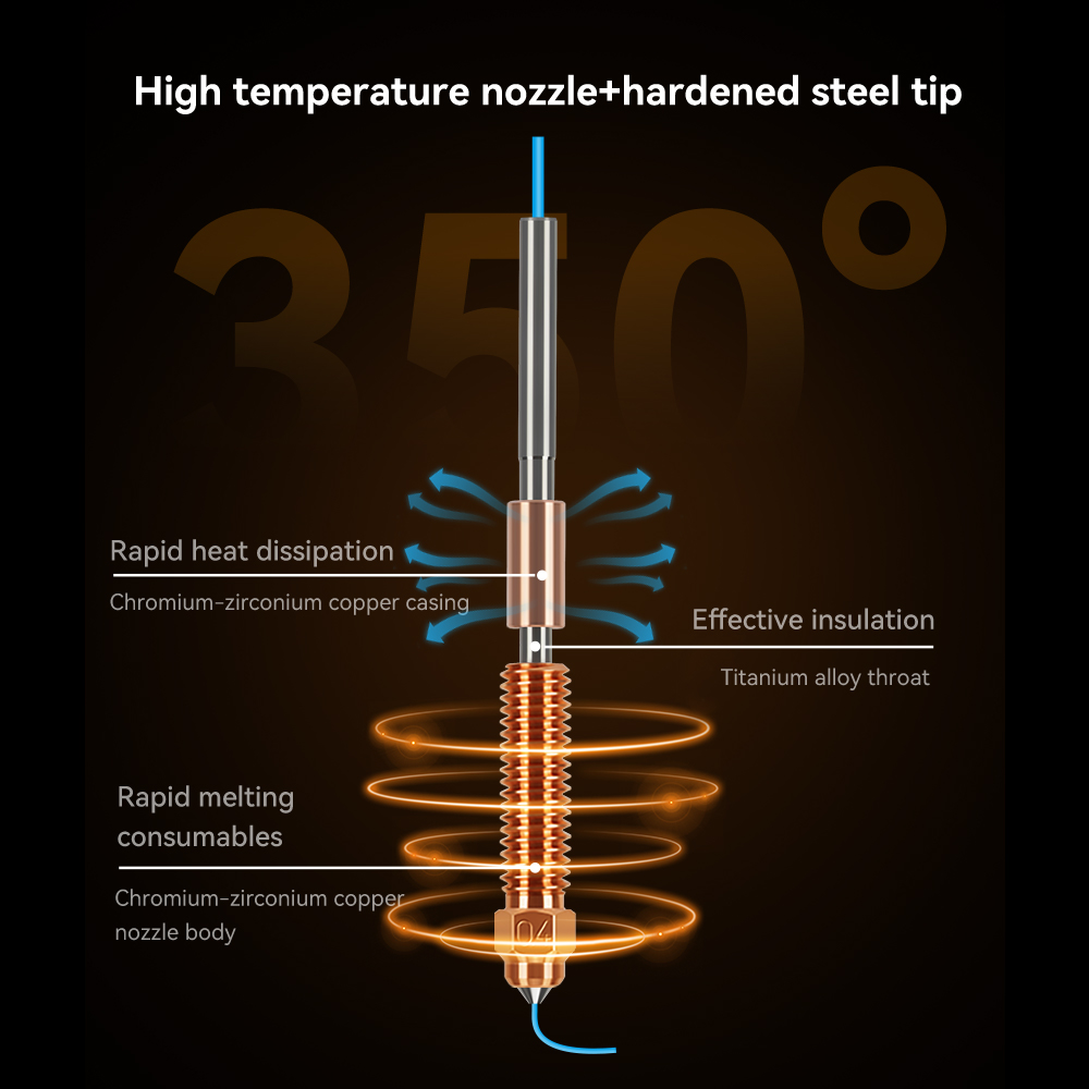 Creality K2/K2 Plus/K2Pro için - Aluminium Profile 2020 incelemesi ve fiyatı
