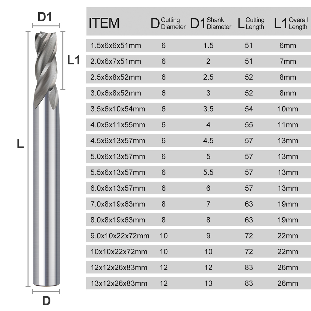 CMCP 1.5-13mm 4 Flüt HSS End M - End Mill Set incelemesi ve fiyatı
